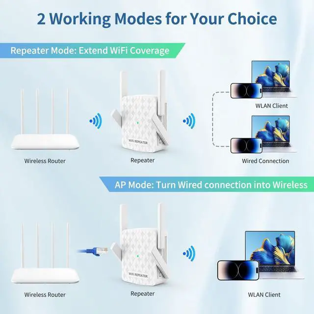 Alt view image 5 of 7 - WiFi Extender Signal Booster, Internet Wireless Repeater for Home Coverage up to 10000sq.ft and 35 Devices, 1200Mbps WiFi Booster with Ethernet Port, Dual Band 2.4G/5G, 4 Antennas