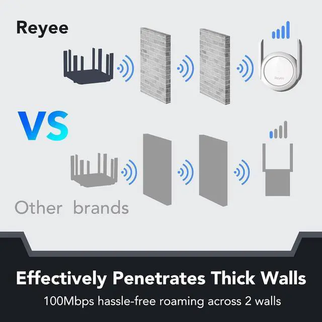 Alt view image 2 of 7 - Reyee WiFi Extender Booster Signal Repeater, AC1200 Mbps,WPA3,2 FEM Independent Signal Amplifier Coverage Up to 7800 sq.ft. Dual-Band Gigabit Signal Extension (RG-REX12)