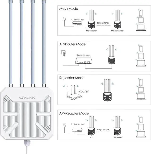 Alt view image 5 of 7 - Outdoor WiFi Extender AX1800, Wireless Outdoor Access Point, Long Range WiFi Extender Signal Booster, IP67 Weatherproof, Active PoE, 4x8dBi Antennas, for Farm, Yard, Campsite, Starlink