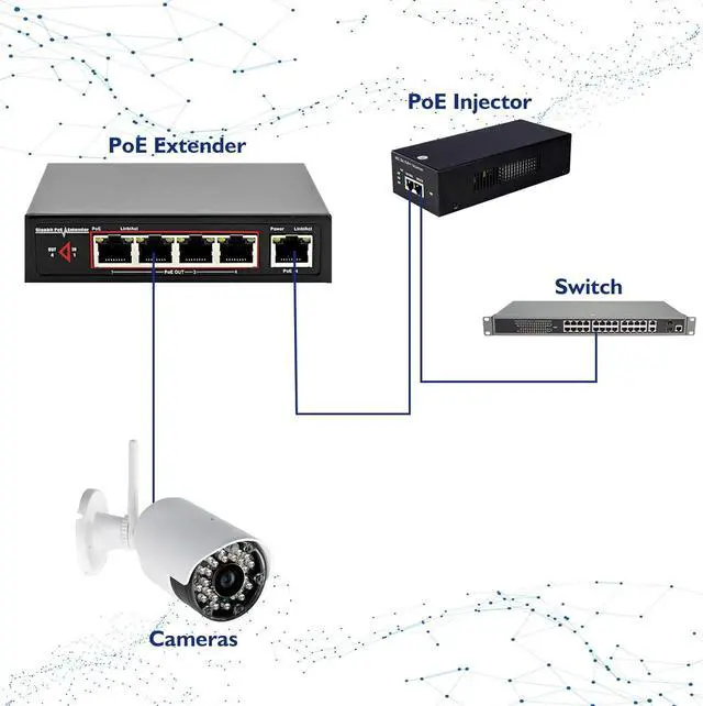 Alt view image 3 of 7 - PoE Extender with Gigabit Speeds & Passthrough Switch, 48V 60W PoE+, 1 PoE++ in and 4 PoE Out, IEEE802.3af/at/bt, 6KV Surge Protection, No Power Needed