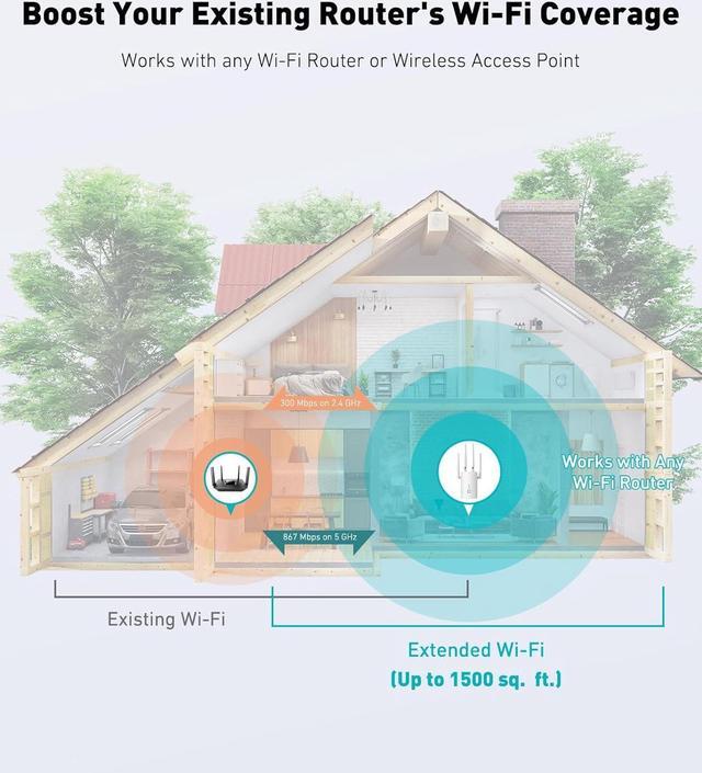 Alt view image 3 of 7 - 2024 WiFi Extender 1.2Gbps Signal Booster for Home | Dual Band 5GHz&2.4GHz, New Gen up to 4X Faster, Longer Range Than Ever, Super Antennas, Signal Amplifier w/Ethernet Port, AlexaFire TV Compatible