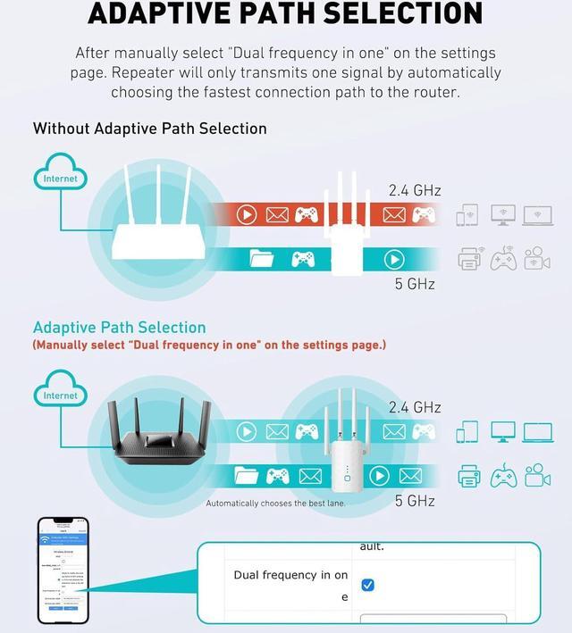 Alt view image 6 of 7 - 2024 WiFi Extender 1.2Gbps Signal Booster for Home | Dual Band 5GHz&2.4GHz, New Gen up to 4X Faster, Longer Range Than Ever, Super Antennas, Signal Amplifier w/Ethernet Port, AlexaFire TV Compatible