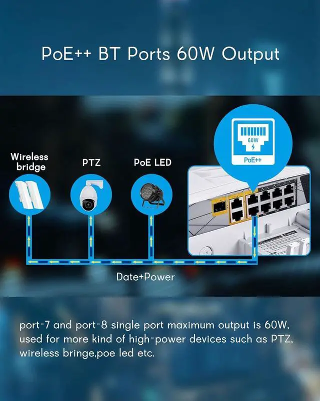 Alt view image 3 of 7 - Outdoor Poe Switch with 8 Port Poe+2G Uplink+1SFP Slot, IEEE802.3af/at/bt, All-in-One Box, 60W PoE++, 120W High Power Output, Play & Plug, Fan-Less Unmanaged, AI Watchdog.