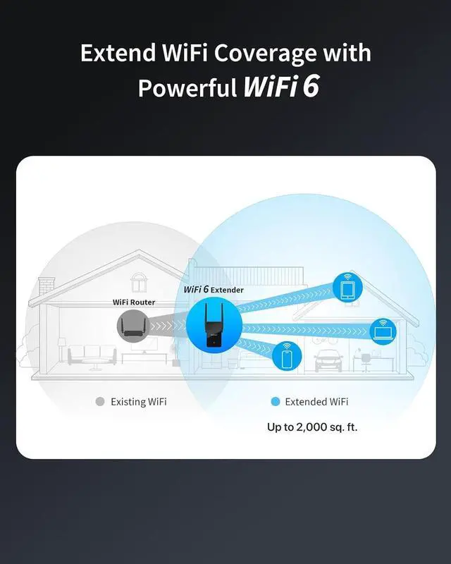 Alt view image 2 of 7 - BrosTrend WiFi 6 Extender AX1500 WiFi Booster for Home WiFi Range Extender Covers Up to 2,000 sq.ft and 40 Devices, Dual Band Amplificateur WiFi with Gigabit Ethernet Port Works with Any WiFi Routers