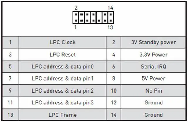 Alt view image 5 of 5 - MSI Accessory TPM 2.0 Module (MS-4136) INFINEON 9665 TPM 2.0 FW 5.63