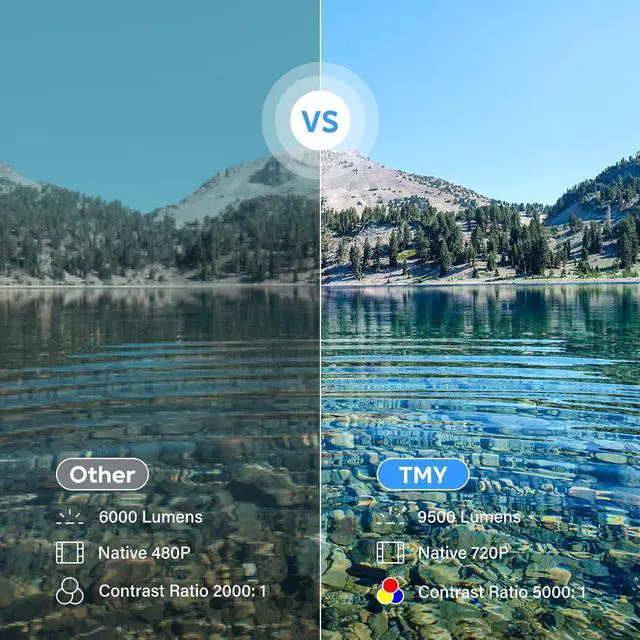 Alt view image 2 of 7 - Mini Projector, Upgraded 9500 Lumens Bluetooth Projector with 100" Screen, 1080P Full HD Portable Projector, Movie Projector Compatible with TV Stick Smartphone/HDMI/USB/AV, indoor & outdoor use