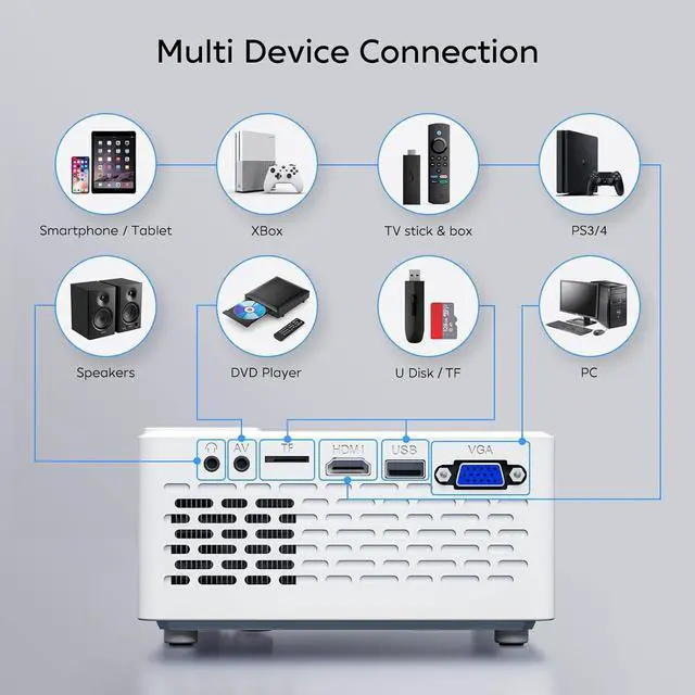 Alt view image 7 of 7 - Mini Projector, Upgraded 9500 Lumens Bluetooth Projector with 100" Screen, 1080P Full HD Portable Projector, Movie Projector Compatible with TV Stick Smartphone/HDMI/USB/AV, indoor & outdoor use