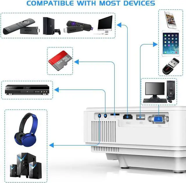 Alt view image 6 of 7 - Projector with WiFi and Bluetooth, 2023 Upgrade 9500L Outdoor Projector, Mini Movie Projector Supports 1080P Synchronize Smartphone Screen by WiFi/USB Cable for Home Entertainment