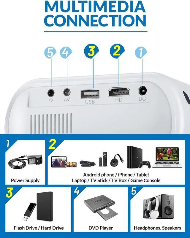 Alt view image 4 of 7 - Mini Projector,  2023 Upgraded Portable Projector with 9000 Lux and Full HD 1080P, Movie Projector Compatible with iOS/Android Phone/Tablet/Laptop/PC/TV Stick/Box/USB Drive/DVD/Game Console