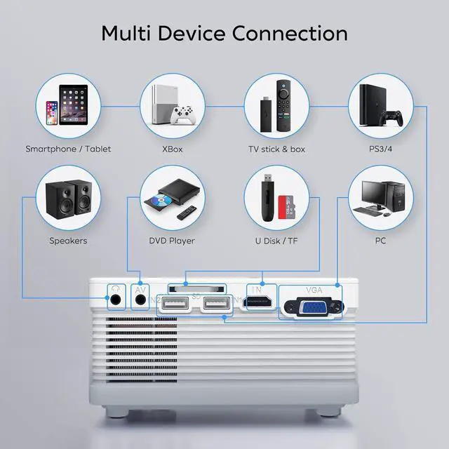 Alt view image 5 of 6 - Mini Projector, Latest Upgraded Home Projector Full HD 1080P and 200" Display Supported, Compatible W/ TV Stick, Smartphone, HDMI, AV, SD