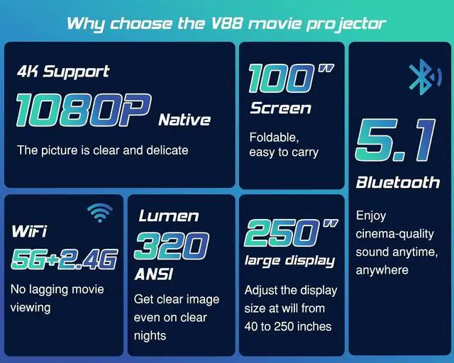 Alt view image 2 of 7 - Projector with WiFi and Bluetooth100" screen includedNative 1080P Outdoor Projector, 4K Supported Portable Projector, Compatible with iOS/Android/PC/TV Stick/HDMI/AV/USB, Indoor Outdoor Use