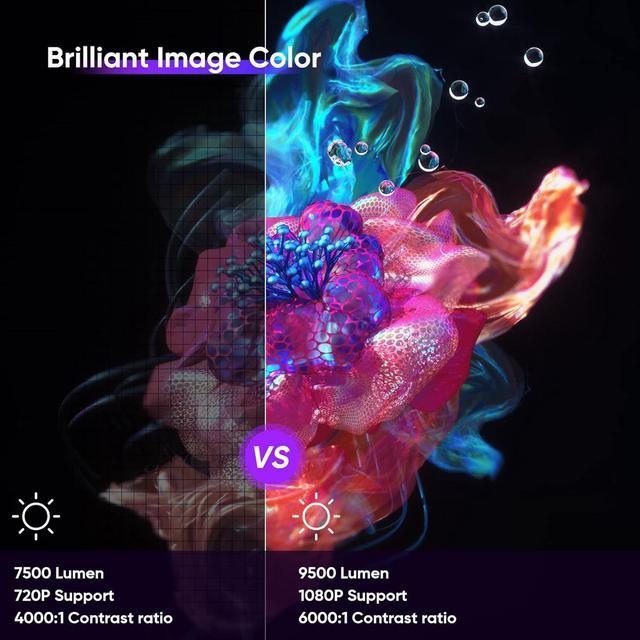 Alt view image 5 of 7 - Mini Projector for iPhone, Portable Projector with 5G WiFi and Bluetooth, 1080P HD Projectorwith Tripod, 9500Lux Movie Projector for iOS/Android/PC/TV Stick/HDMI/AV/USB, Indoor & Outdoor use