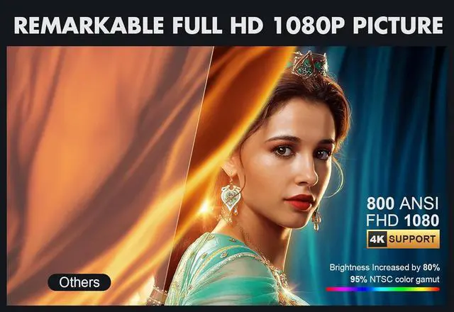Alt view image 3 of 7 - FHD 1080P Projector 4K Support, 800ANSI 5G WiFi Bluetooth Projector, Outdoor Projector with Full-Sealed Engine/Electric Focus/4P4D/PPT/Zoom, Home Movie Projector Compatible w/iOS/Android/PC/TV