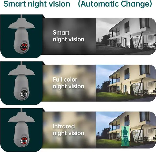 Alt view image 7 of 7 - Light Bulb Security Camera, 5G/2.4GHz WiFi 2K Light Bulb Cameras Outdoor Indoor with E27 Socket, Motion Detection and Siren Alarm,Two-Way Talk,Color Night Vision,Compatible with Alexa