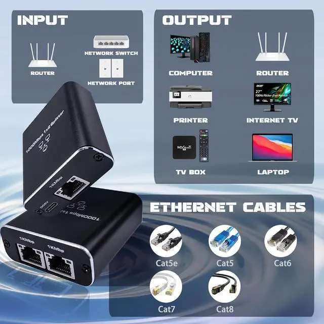 Alt view image 3 of 7 - Gigabit Ethernet Splitter 1 to 2 - Network Splitter with USB Power Cable, RJ45 Internet Adapter 1000Mbps High Speed for Cat 5/5e/6/7/8 Cable [2 Devices Networked Simultaneously]