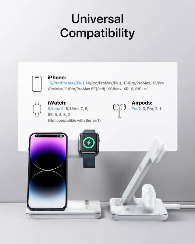 Alt view image 6 of 6 - Intoval Charging Station for Apple iPhone/iWatch/Airpods, 3 in 1 Wireless Charger for iPhone15/14/13(Pro, Pro Max) 12/11/XS/XR, iWatch9/8/Ultra/7/6/SE/5/4/3/2, Airpods Pro2/Pro1/3/2/1(Z5 White)
