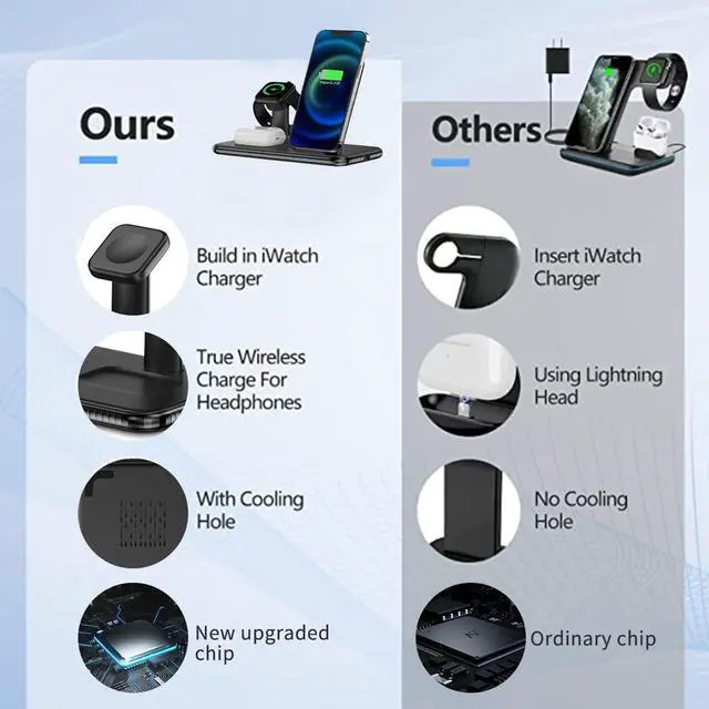 Alt view image 4 of 6 - Charging Station for Multiple Devices Apple,3 in 1 Apple Charging Station,Wireless Charging Station for iPhone 13/12/11 Pro/Pro Max/XS/XS Max/XR/XS/X,iWatch7/6/SE/5/4/3/2, AirPods Pro/3/2/1
