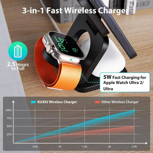 Alt view image 2 of 7 - Foldable 3 in 1 Charging Station for Apple, Fast Magnetic Wireless Charger Compatible with iPhone 15 14 13 12 Pro/Max/Plus, 5W for Apple Watch 9/8/7/6/5/4/3/2/SE/Ultra 2, AirPods 3/2/Pro(Black)