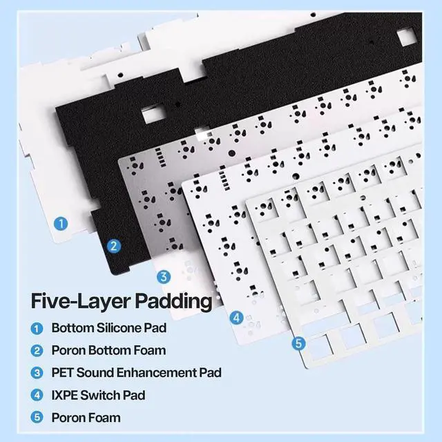 Alt view image 5 of 7 - F75 Gasket Mechanical Keyboard, 75% Wireless Hot Swappable Gaming Keyboard with Five-Layer Padding&Knob, Bluetooth/2.4GHz/USB-C, RGB (Light Blue, LEOBOG Reaper Switch)