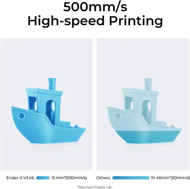 Alt view image 2 of 7 - Creality 3D Printer Ender 3 V3 KE Upgraded, 500mm/s Max High-Speed with Sprite Direct Extruder Supports 300 Printing, Auto Leveling 3D Printer for Kids and Beginners, Larger Print Size 250x220x220mm