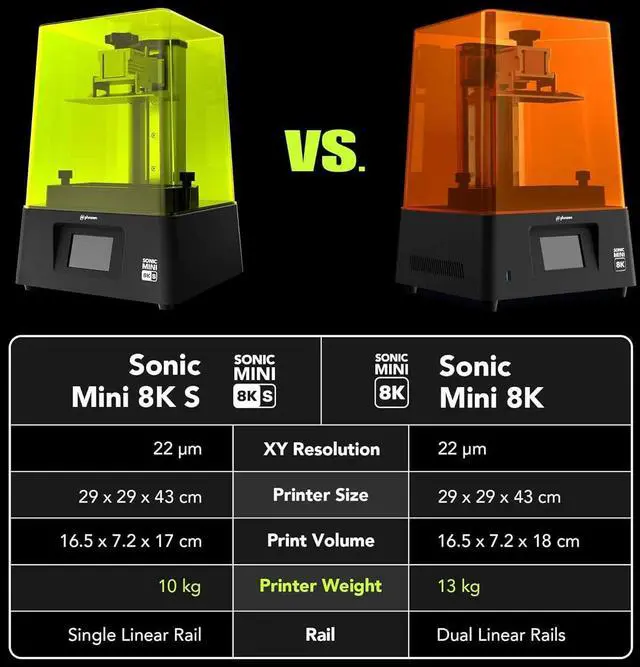 Alt view image 4 of 7 - Sonic Mini 8K S LCD Resin 3D Printer, Highest Resolution of 22 µm, 7.1 Mono LCD Screen, Prints Beyond Handcrafted Models, L16.5X W7.2 x H17 cm Printing Volume