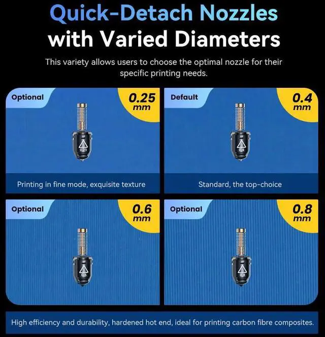 Alt view image 4 of 7 - Adventurer 5M 3D Printer with Fully Auto Leveling System, Max 600mm/s High-Speed, 280 Quick-Detach Nozzle, CoreXY Structure for Superior Print Quality, Rookies & Experts Smart Choice