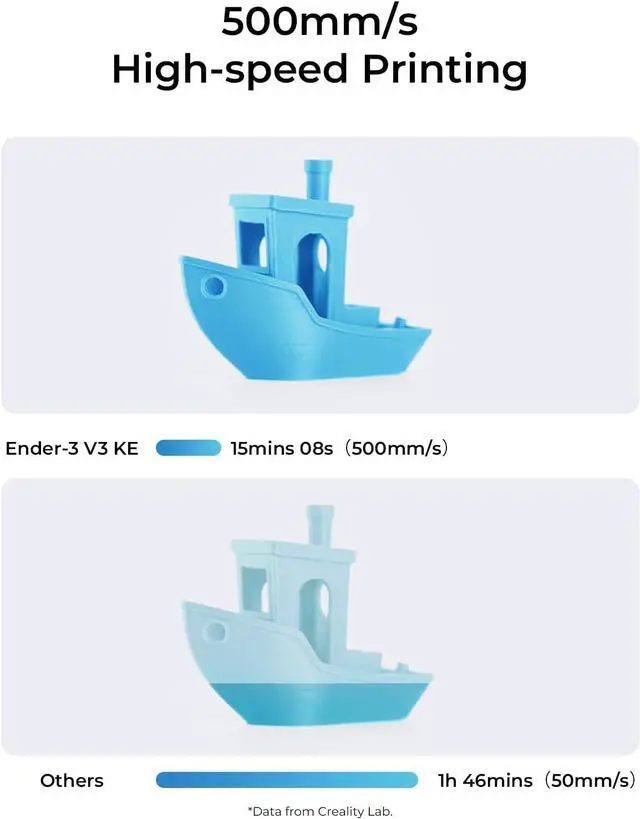 Alt view image 3 of 7 - Creality Ender-3 V3 KE 3D Printer, 500 mm/s High-Speed Printing with Auto-Leveling, Sprite Direct Extruder Supports 300 Printing, Ultra-Smooth and Stable, 220×220×250 mm Print Volume