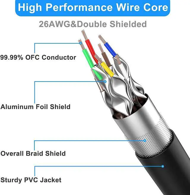 Alt view image 2 of 7 - Cat 8 Ethernet Cable 6 ft Shielded, 26AWG Lastest 40Gbps 2000Mhz SFTP Patch Cord, Heavy Duty High Speed Cat8 LAN Network RJ45 Cable- in Wall, Outdoor, Weatherproof Rated for Router, Modem, Gaming