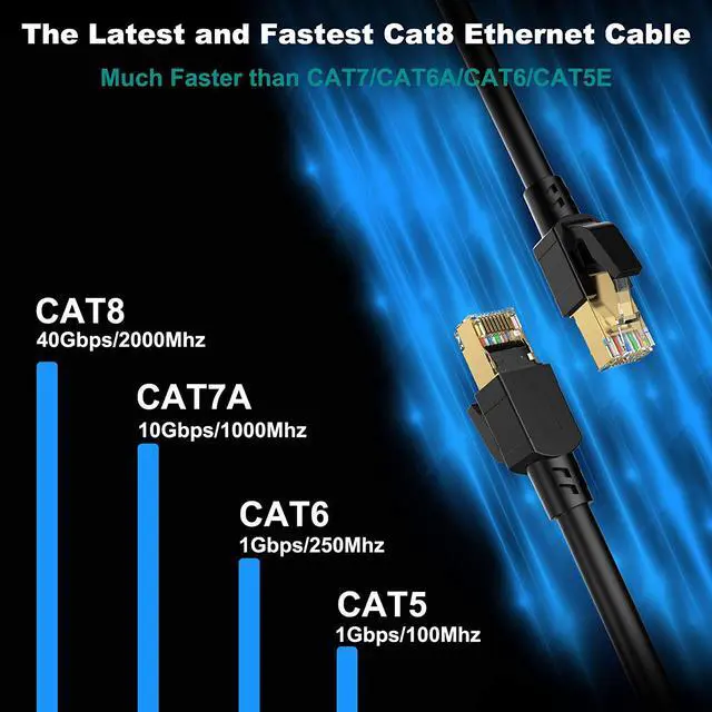 Alt view image 4 of 7 - Cat 8 Ethernet Cable 6 ft Shielded, 26AWG Lastest 40Gbps 2000Mhz SFTP Patch Cord, Heavy Duty High Speed Cat8 LAN Network RJ45 Cable- in Wall, Outdoor, Weatherproof Rated for Router, Modem, Gaming