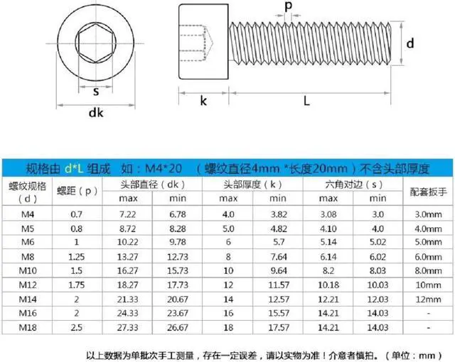 Alt view image 4 of 6 - 304 Stainless Steel Hexagon Socket Reverse Thread Screw DIN912 Cup Head Cylindrical Head Reverse Thread Left-Hand Screw(35mm)(M4    10pcs)