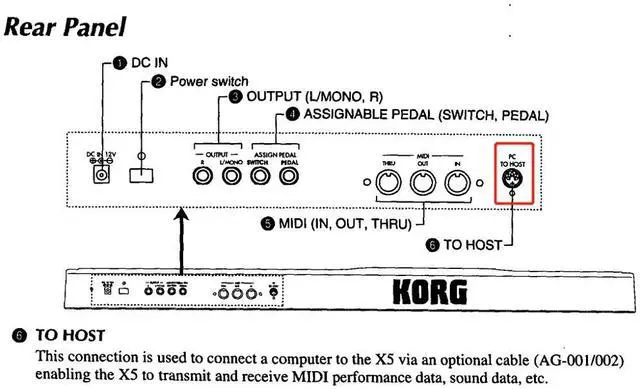 Alt view image 6 of 6 - MINI DIN 8 PIN MD8 TO MD8 8-PIN MALE ADAPTER DATA CABLE FOR KORG X5(D) MIDI MUSIC SYNTHESIZER TO HOST PORT AG-002 FOR MACINTOSH (1.8M Length)