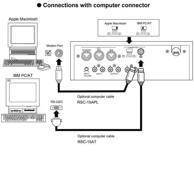Alt view image 5 of 5 - MINI DIN 8 PIN MD8 MALE TO MD8 8-PIN MALE ADAPTER COMMUNICATION CABLE FOR ROLAND SOUND CANVAS CONNECT TO MAC APPLE MACINTOSH (1.8M Length)
