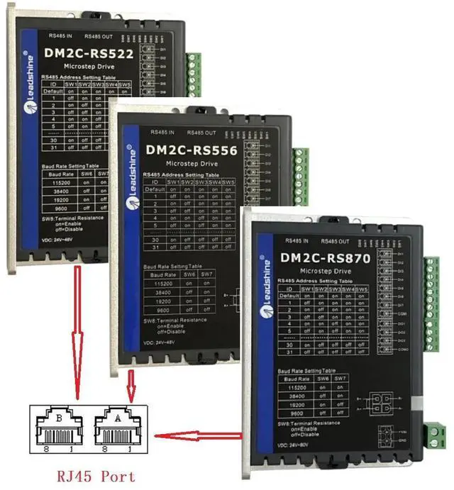 Alt view image 6 of 6 - FTDI USB RS485 TO RJ45 ADAPTER SERIAL COMMUNICATION CABLE FOR LEADSHINE STEPPER DM2C-RS522 DM2C-RS556 DM2C-RS870 DM2C-RS882AC 
0.8M Length(1.8M Length)