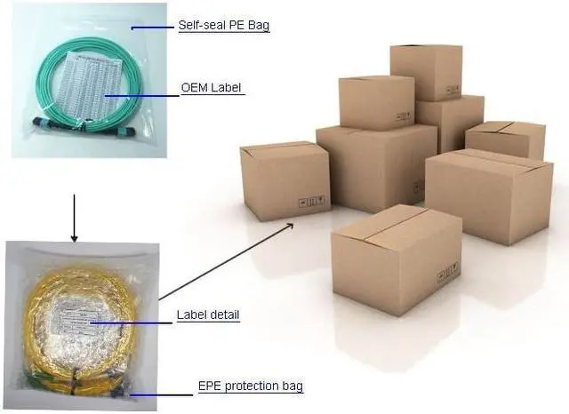 Alt view image 5 of 6 - professional manufacturer fiber optic mpo patch cord 12 core male to male mpo connector single mode fiber cable