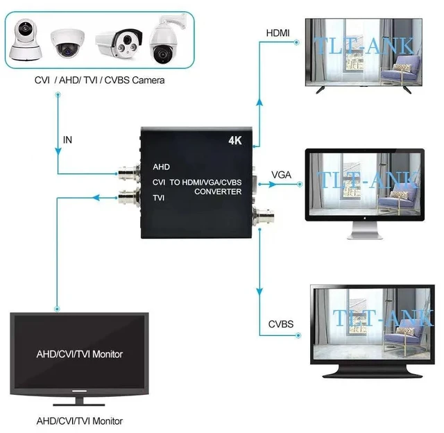 Alt view image 3 of 5 - industrial 1080P BNC port TVI/AHD to HDMI/CVBS/VGA Converter Repeat Converter Repeater with loop out over coaxial distance 300 m
