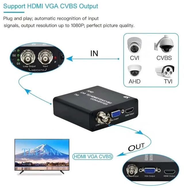 Alt view image 4 of 5 - industrial 1080P BNC port TVI/AHD to HDMI/CVBS/VGA Converter Repeat Converter Repeater with loop out over coaxial distance 300 m