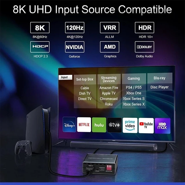 Alt view image 4 of 4 - 8k@60Hz HDMI 2.1 Splitter 1x2 Support Do-lby Vision and HDCP 2.3 EDID Management 4K to 1080P scaler