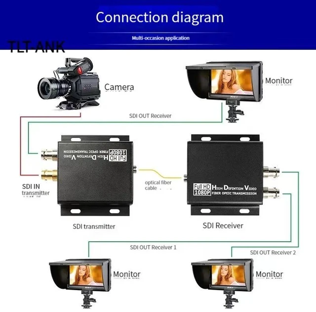 Alt view image 3 of 3 - 3G SDI,BNC 3G SDI Fiber Optical Transceiver Single Fiber 20KM SDI Fiber Transmitter Receiver FC connector With RS485 /LoopOut