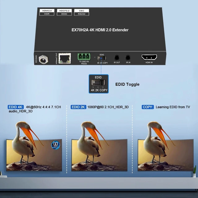 Alt view image 2 of 5 - EUR Plug,4K HDMI 2.0 Extender HD Video Transmitter Receiver Kit 70M Support Bid-PoE ,EDID ,IR ,RS232
