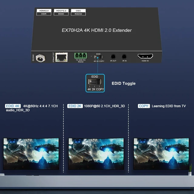 Alt view image 5 of 5 - EUR Plug,4K HDMI 2.0 Extender HD Video Transmitter Receiver Kit 70M Support Bid-PoE ,EDID ,IR ,RS232