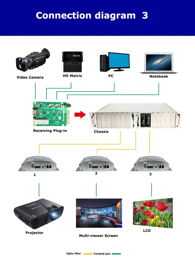Alt view image 2 of 4 - TX RX (EUR Plug),TLT-ANK 4K HDMI2.0 Over Fiber Extender HDMI To Fiber Optic Converter HDMI Transmitter Receiver Over Fiber LC cable With 10G SFP