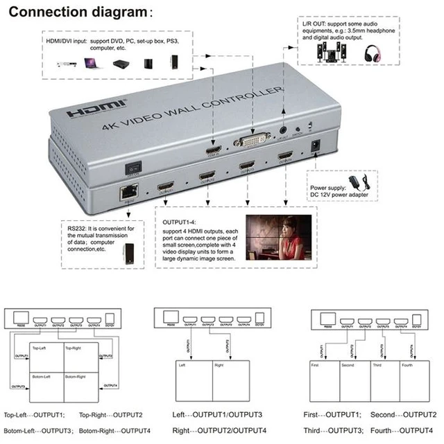 Alt view image 4 of 5 - EUR Plug,4K TV Wall Processor 2x2 Video Wall Controller DVI HDMI Multi-screen Splicing Processor Images Stitching 1x2 1x3 1x4 4x1 Splicer