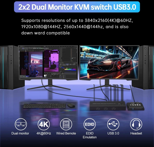 Main image of ,2x2 Dual Monitor KVM Switch USB3.0 EDID 4K@60Hz HDMI KVM Switch 2 Monitor 2 Computers