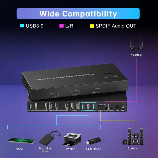 Alt view image 5 of 5 - ,2x2 Dual Monitor KVM Switch USB3.0 EDID 4K@60Hz HDMI KVM Switch 2 Monitor 2 Computers