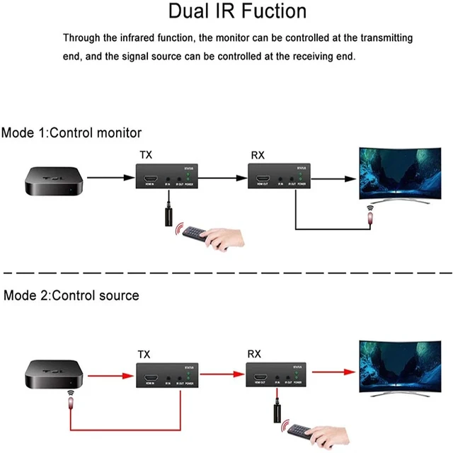 Alt view image 2 of 5 - TX RX (EUR Plug),TLT-TECH 2020 Best 4K 60Hz HDMI HDBaseT Extender With IR RS232 70M 4K HDMI POC Extender Over RJ45 Cat5e/6 Cable
