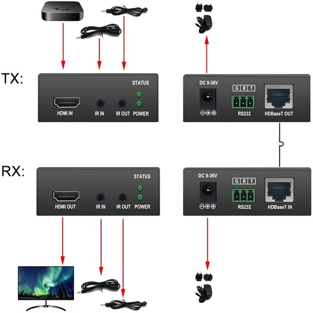 Alt view image 3 of 5 - TX RX (EUR Plug),TLT-TECH 2020 Best 4K 60Hz HDMI HDBaseT Extender With IR RS232 70M 4K HDMI POC Extender Over RJ45 Cat5e/6 Cable
