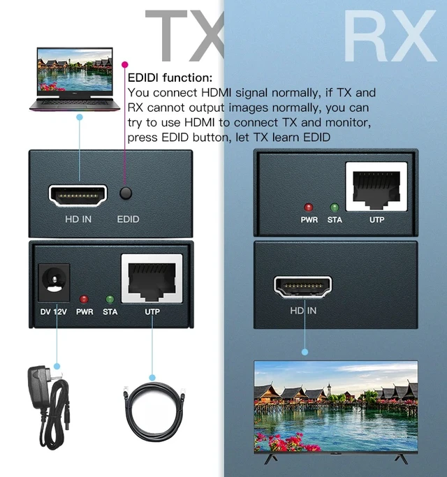 Alt view image 6 of 6 - EUR Plug,Zero Latency 100M 4K Video Cat6 HDMI Cat5e/6/7 Cable Extender HDMI Transmitter+Receiver Support POC ,EDID