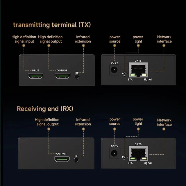 Alt view image 2 of 5 - EUR plug,60m 4K60Hz HDMI 2.0 Extender with IR Extension One transmitter to One Receiver Video Splitters & Converters