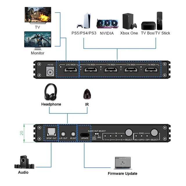 Alt view image 4 of 5 - EUR Plug,8k@60hz HDMI Switch 4x1 Supports HDMI 2.1 4K@120Hz 4:4:4 8bit HDR Support CEC ARC Auto Switch