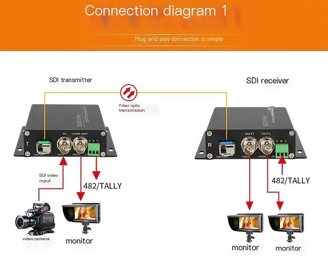 Alt view image 5 of 5 - 3G-SDI with Tally, SC Port 3G-SDI Video Optical Transceiver With Tally / Reverse 485 Fiber Optical Extender With Loop-Out 1080P